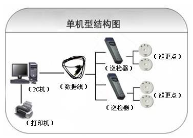 团风县巡更系统六号