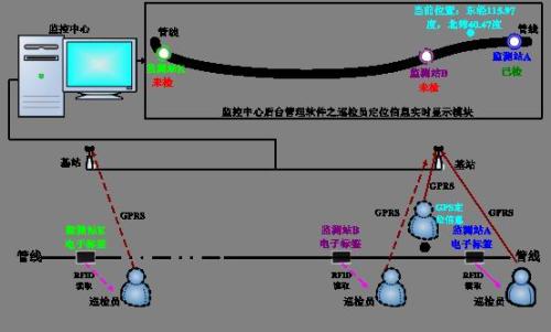 团风县巡更系统八号