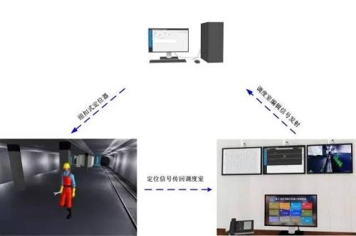 团风县人员定位系统三号