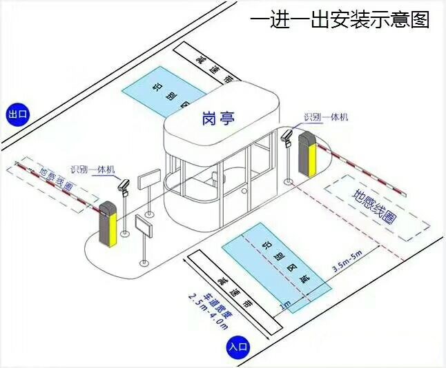 团风县标准车牌识别系统安装图