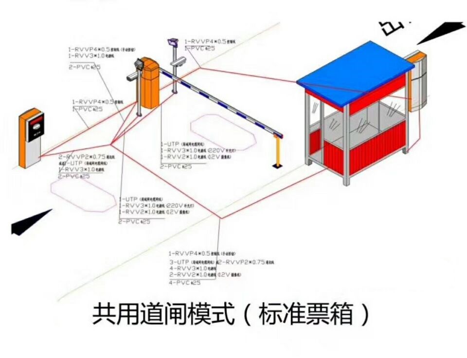 团风县单通道模式停车系统