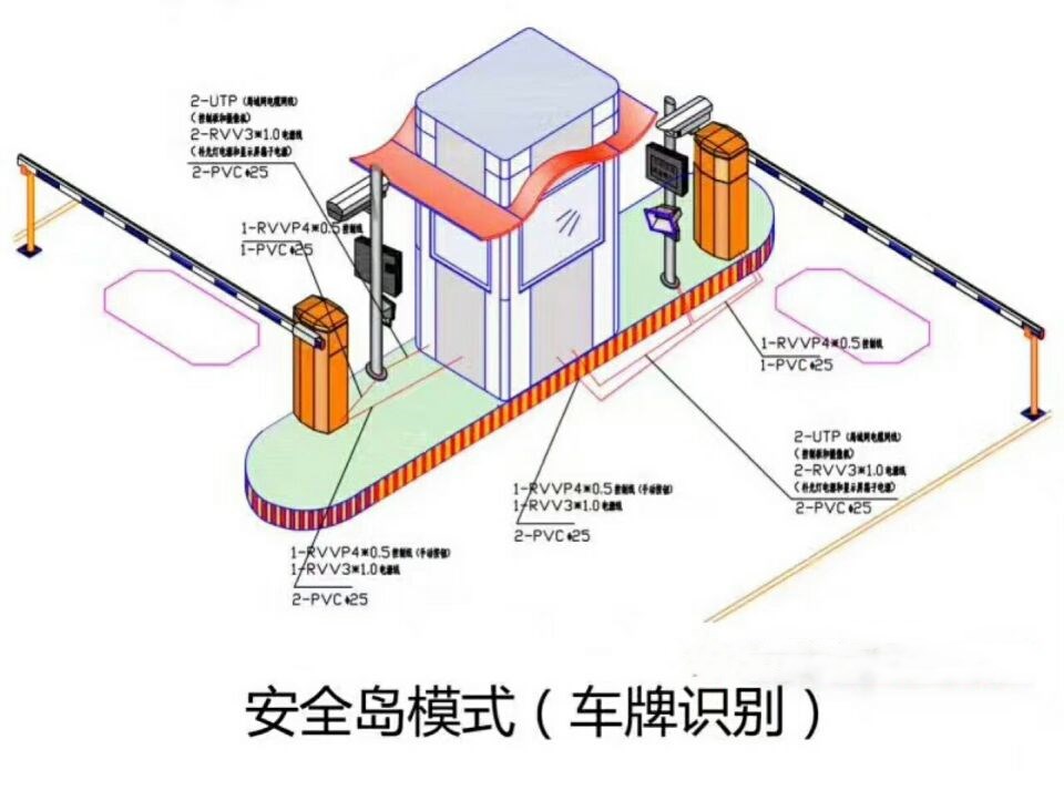 团风县双通道带岗亭车牌识别