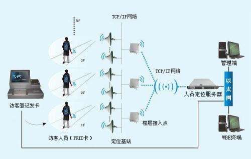 团风县人员定位系统一号