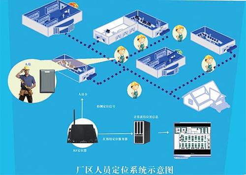 团风县人员定位系统四号