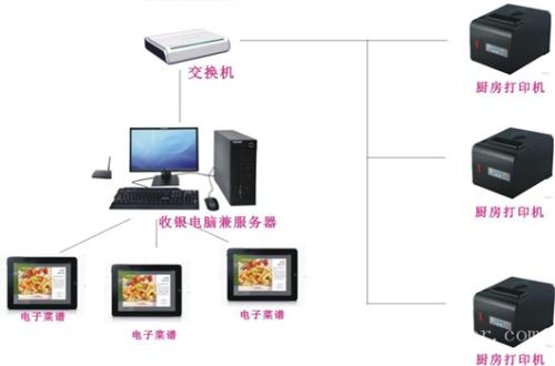 团风县收银系统六号