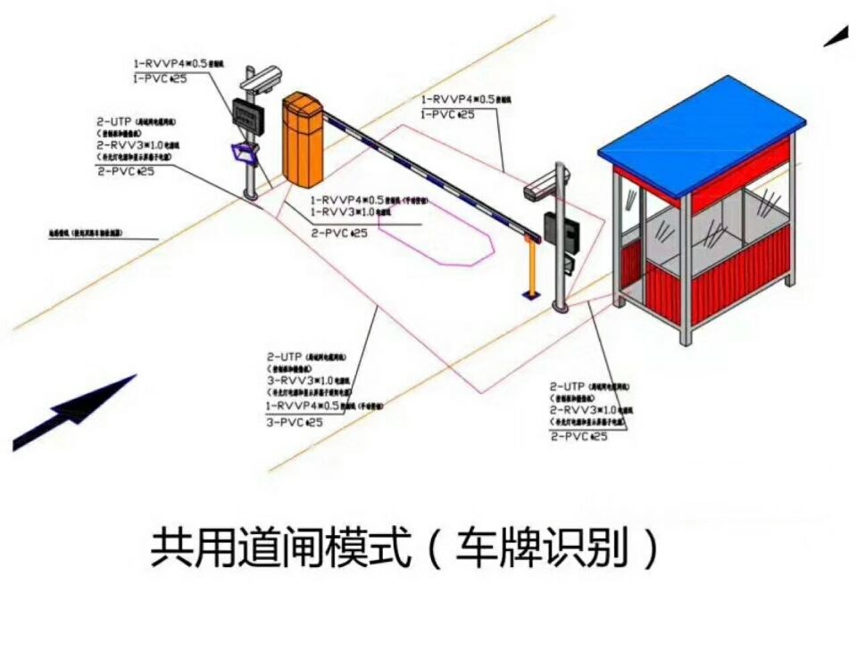 团风县单通道车牌识别系统施工