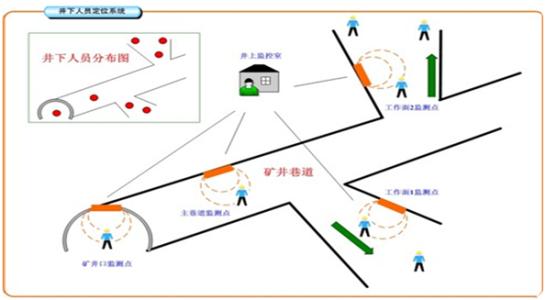 团风县人员定位系统七号