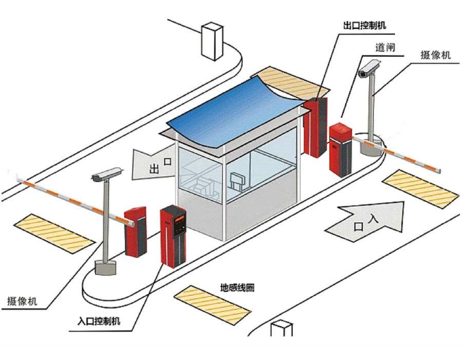 团风县标准双通道刷卡停车系统安装示意